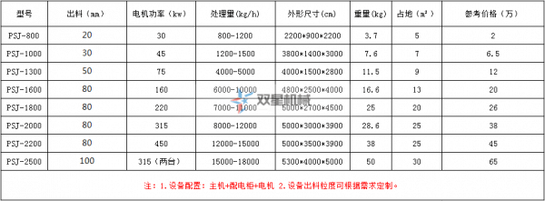 金屬破碎機(jī)報價表