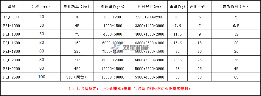 金屬破碎機價格表