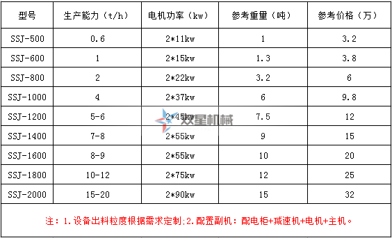 金屬撕碎機(jī)設(shè)備多少錢一臺(tái)？設(shè)備價(jià)格怎么樣？