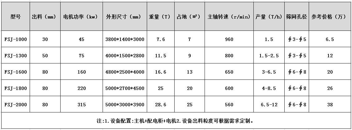 金屬破碎機多少錢一臺