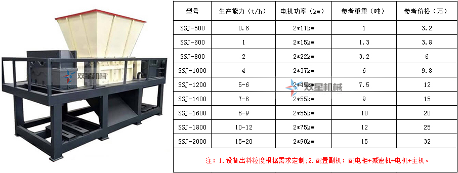 金屬撕碎機價格及型號