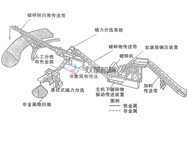 上線金屬破碎機生產(chǎn)線設(shè)備，需要哪些環(huán)保資質(zhì)手續(xù)？