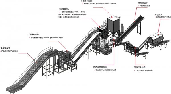 金屬破碎料利潤(rùn)怎么樣，金屬破碎機(jī)一套多少錢？