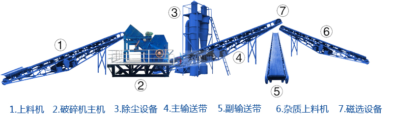 廢鋼廢鐵破碎運輸麻煩運費貴？金屬破碎機設(shè)備廠家前來幫忙