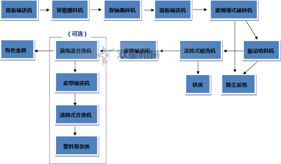 斷橋鋁、鋁型材是如何破碎回收的？斷橋鋁破碎機效果怎么樣？